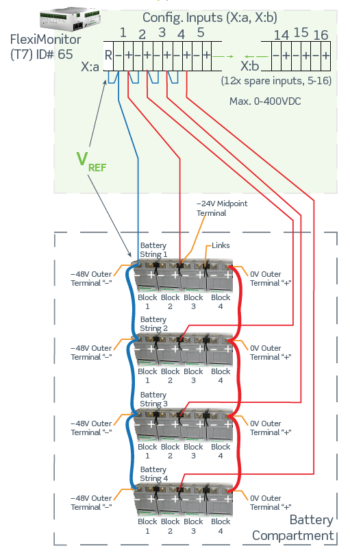 242100.608 Блок управления CAN, устройство контроля ввода – вывода, Fleximonitor 16 Channels Type 7 (T7), multipurpose I/O monitor — изображение 10